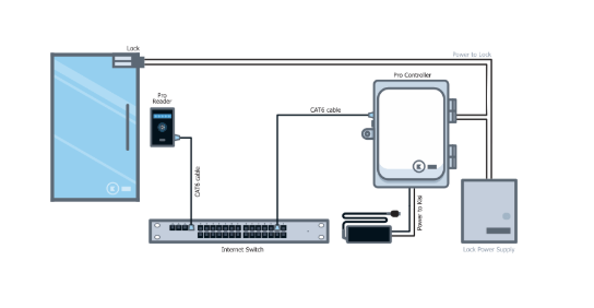 Introduction to Access Control